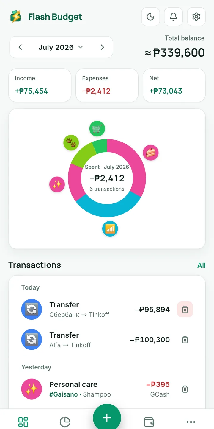 Flash Budget — overview screen